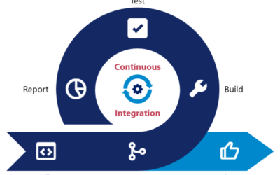 Why Continuous Integration (CI) is critical for innovation success